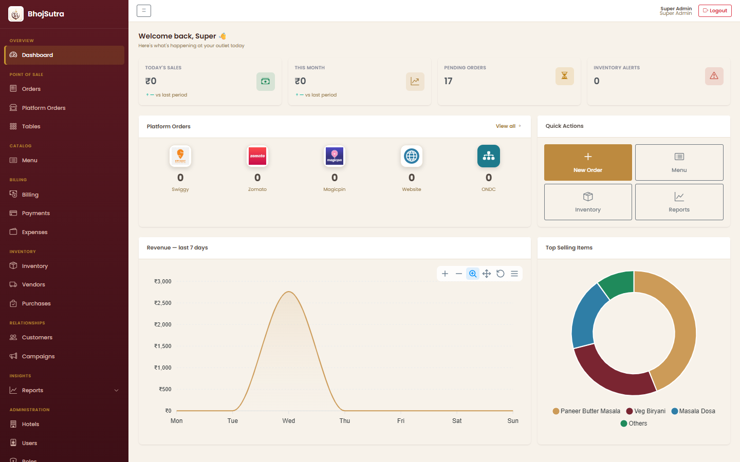 BhojSutra Dashboard overview